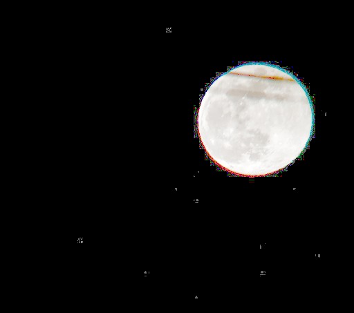 Příloha komentáře